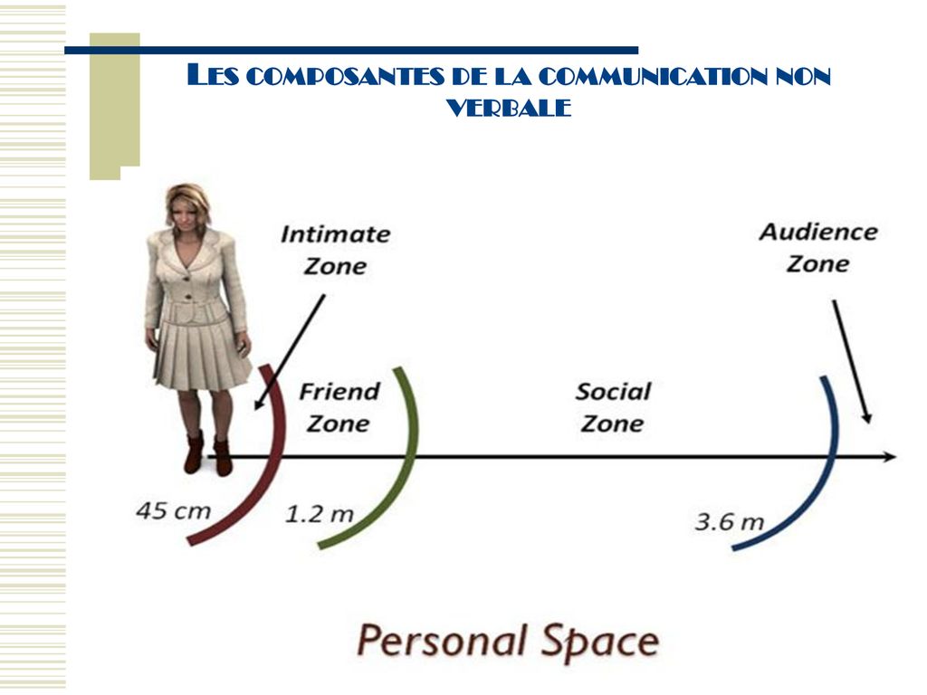 LES TYPES FORMES ENJEUX ET OBSTACLES A LA COMMUNICATION ppt télécharger